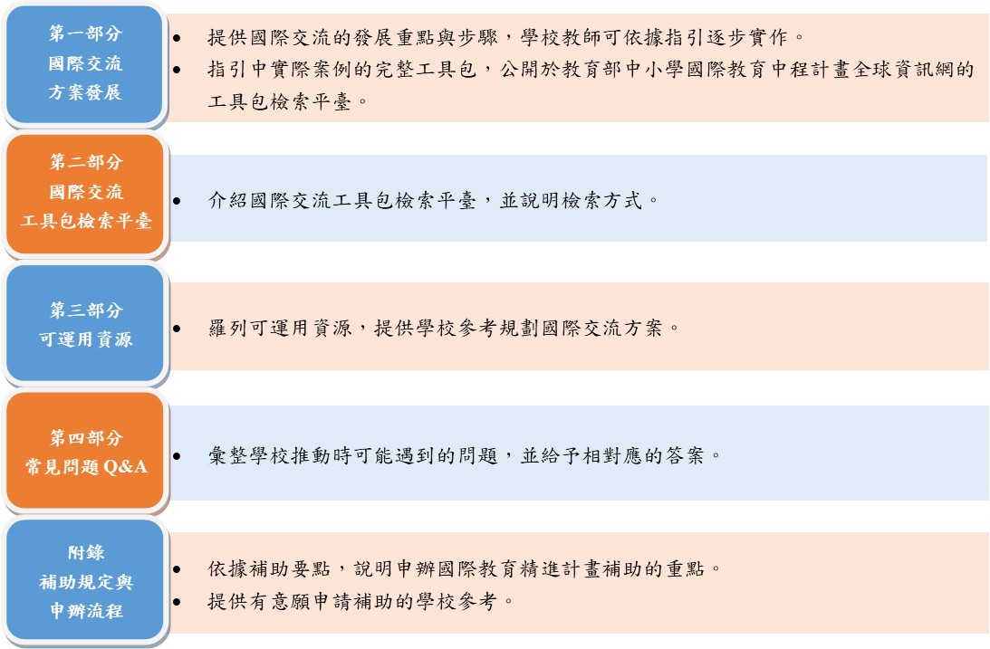 內容圖片