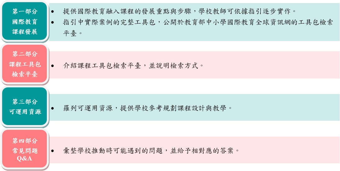 SIEP國際教育融入國定課程實作手冊
