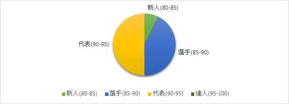 主題課程一：關懷國際特派員-志清愛水圖片