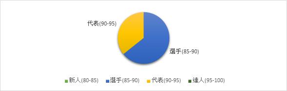 主題課程一：關懷國際特派員-志清愛水圖片