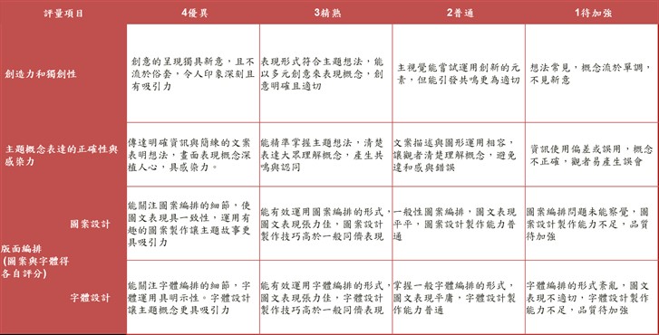 一、引起動機 以ppt呈現之前討論過圖片
