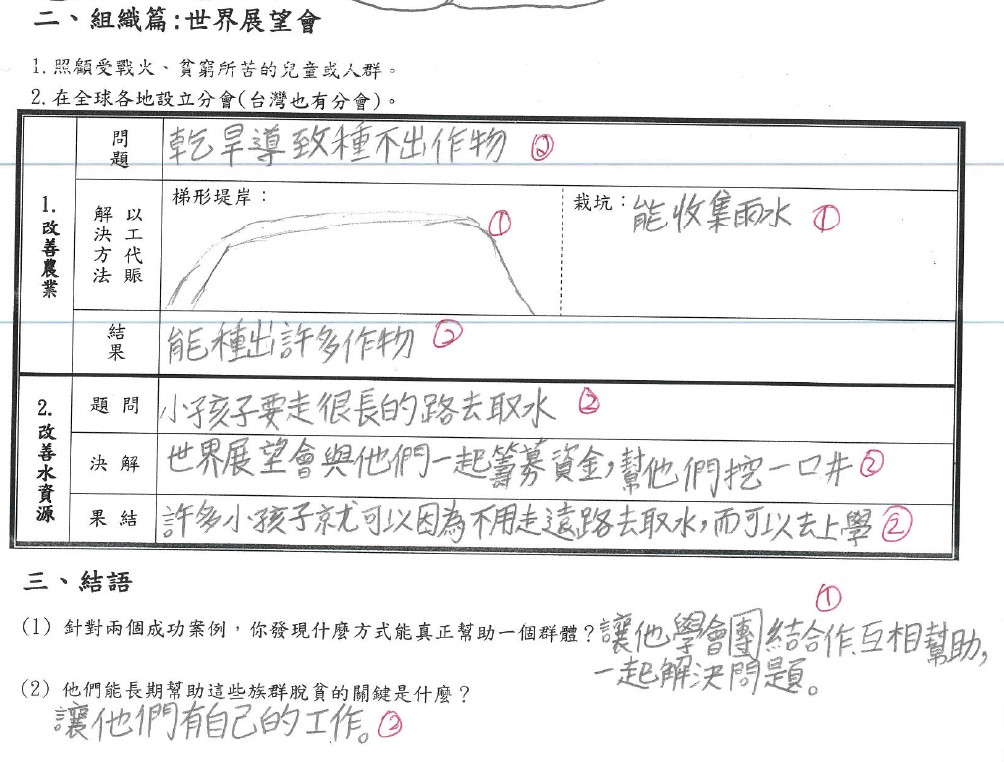 主題課程一：尋找失落的孩子(貧窮議圖片