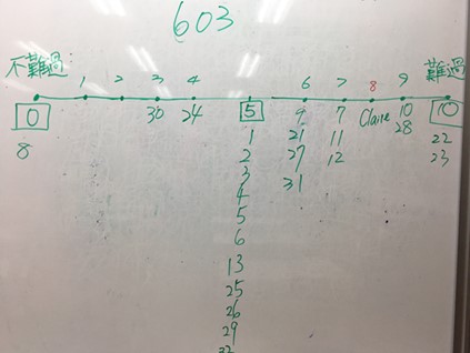 主題課程一：尋找失落的孩子(貧窮議圖片