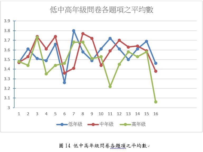 內容圖片