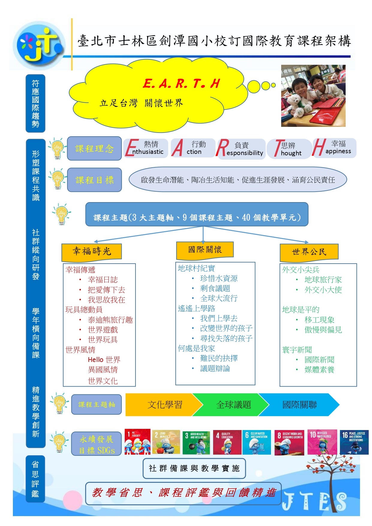 本校的國際教育三大課程主題幸福時光圖片