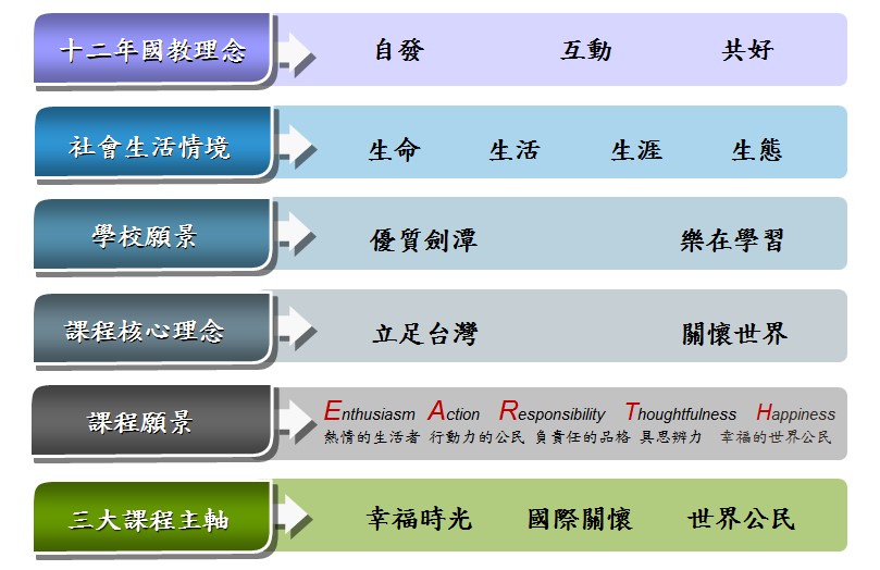 透過體會自身的幸福和深刻了解國際社會圖片