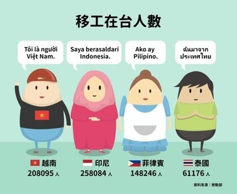 閱讀「漂流的異鄉人：外籍移工在台灣圖片