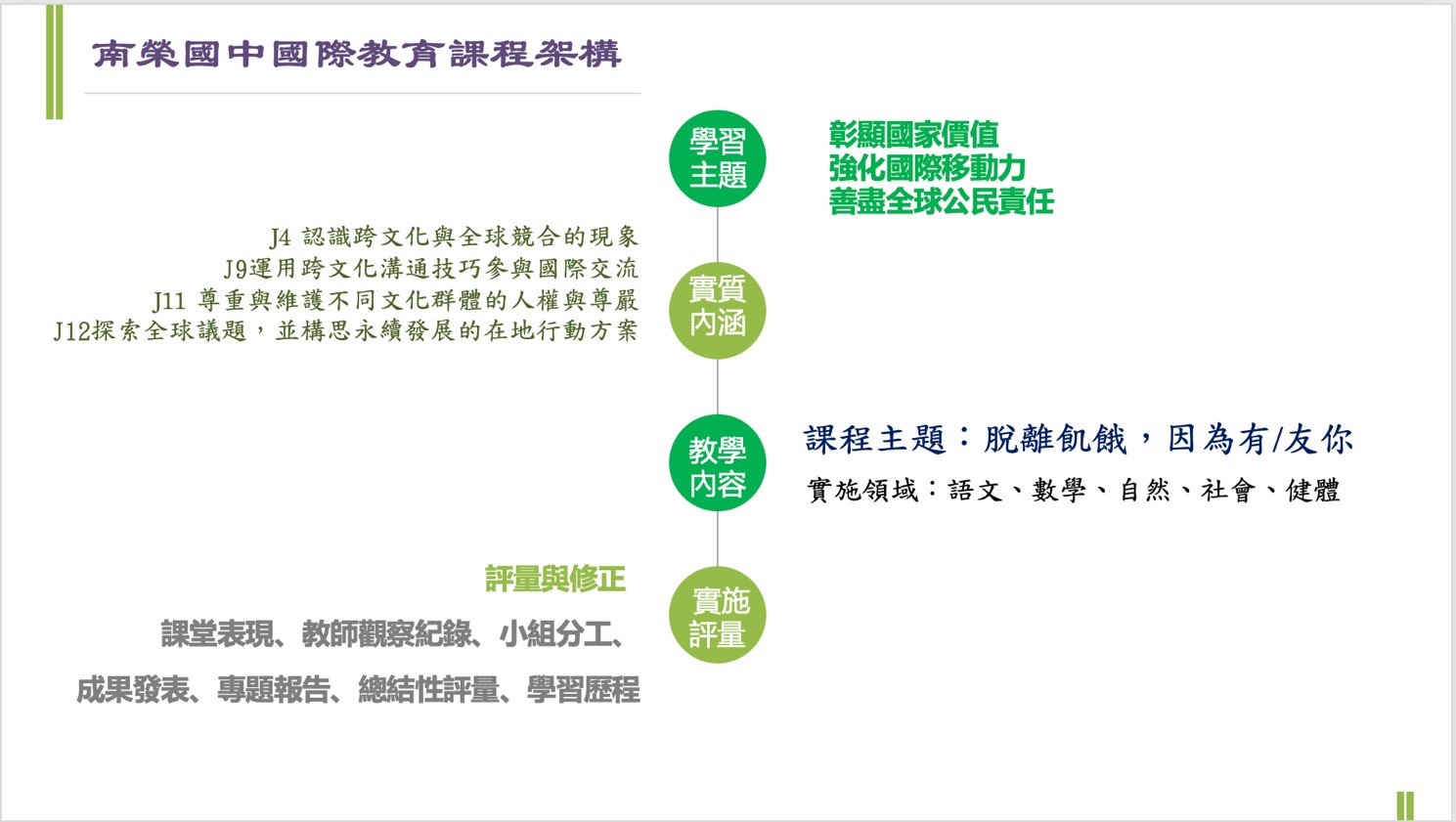 一)課程發展歷程—在地國際化，素養導圖片