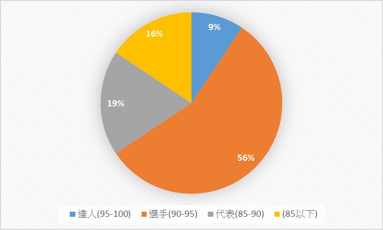 主題課程二：讓世界看見志清-小小導覽圖片