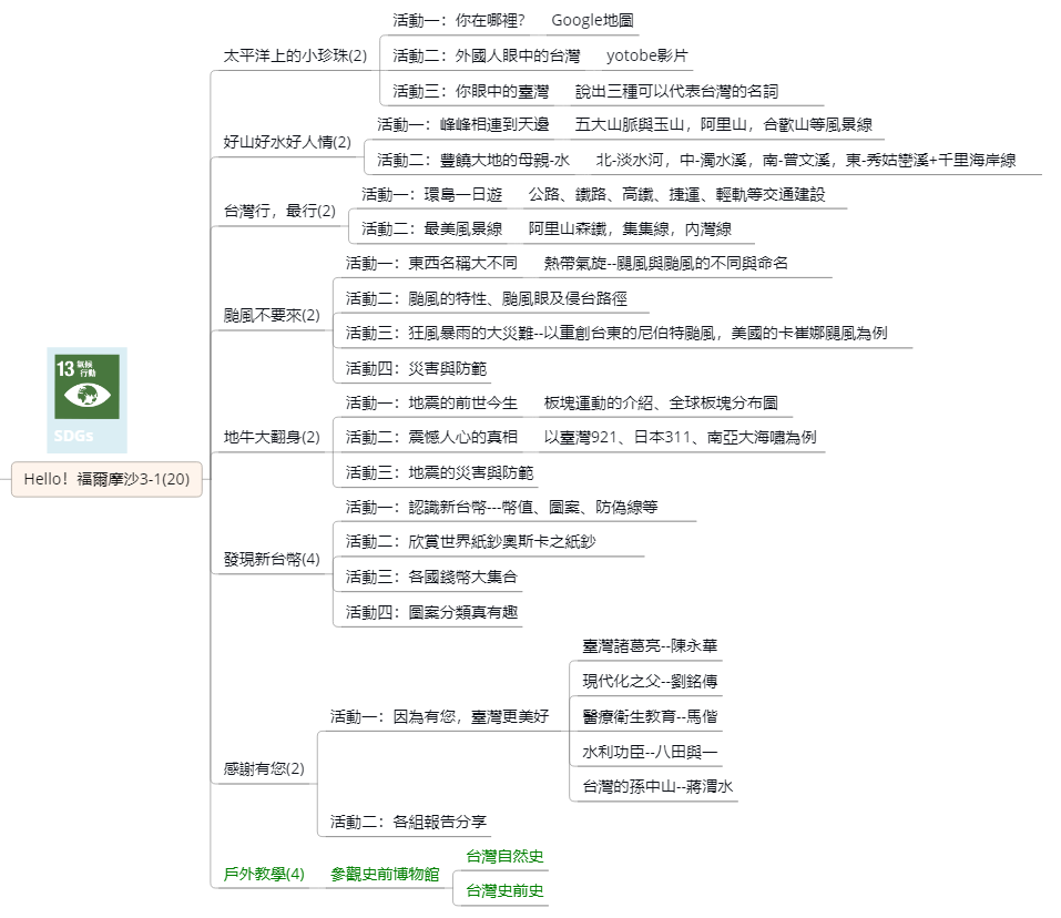 一) 「Hello ! 福爾摩沙圖片