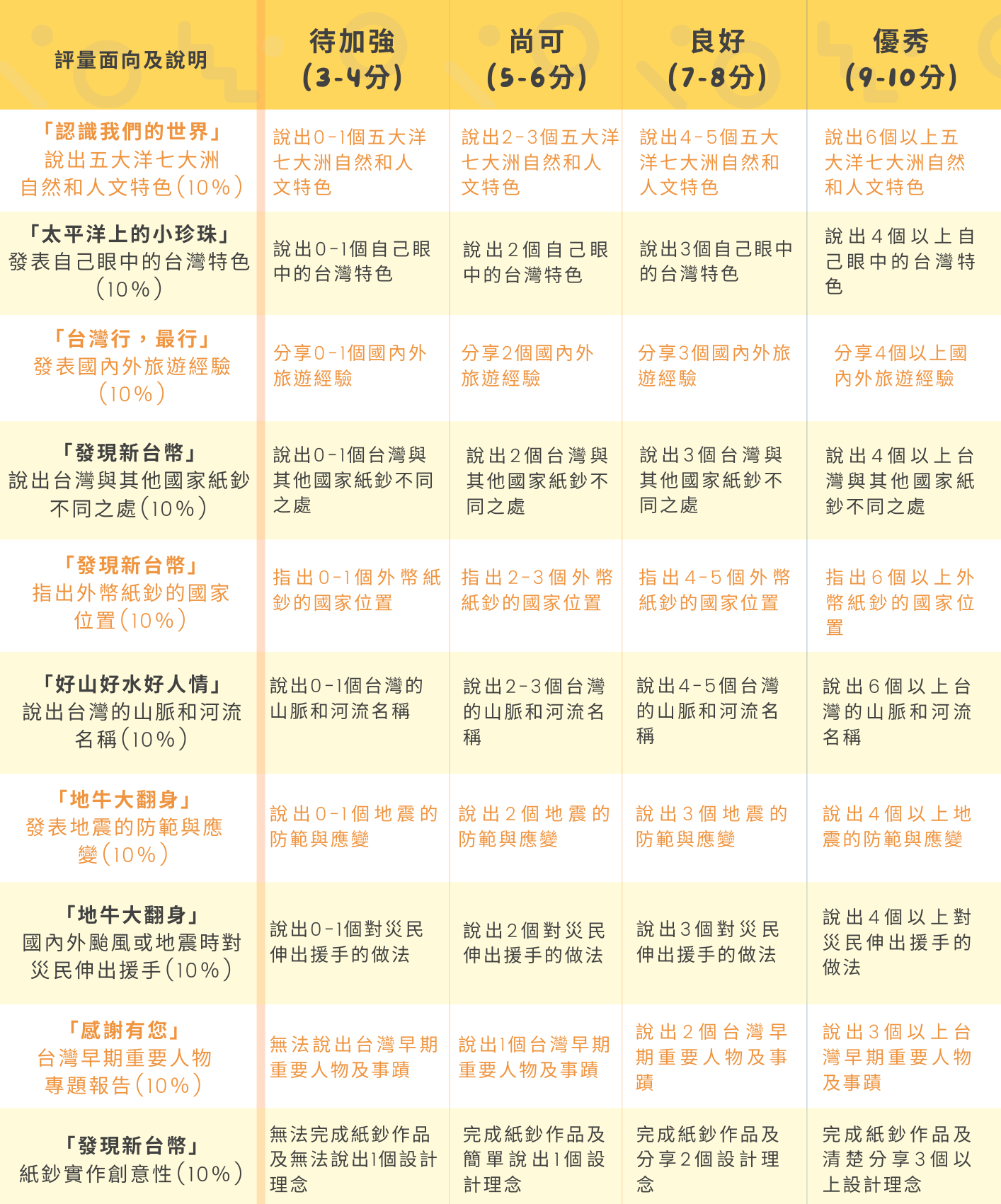 Rubrics：「Hello ! 福圖片