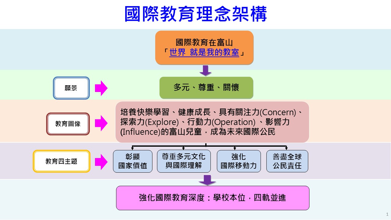 內容圖片