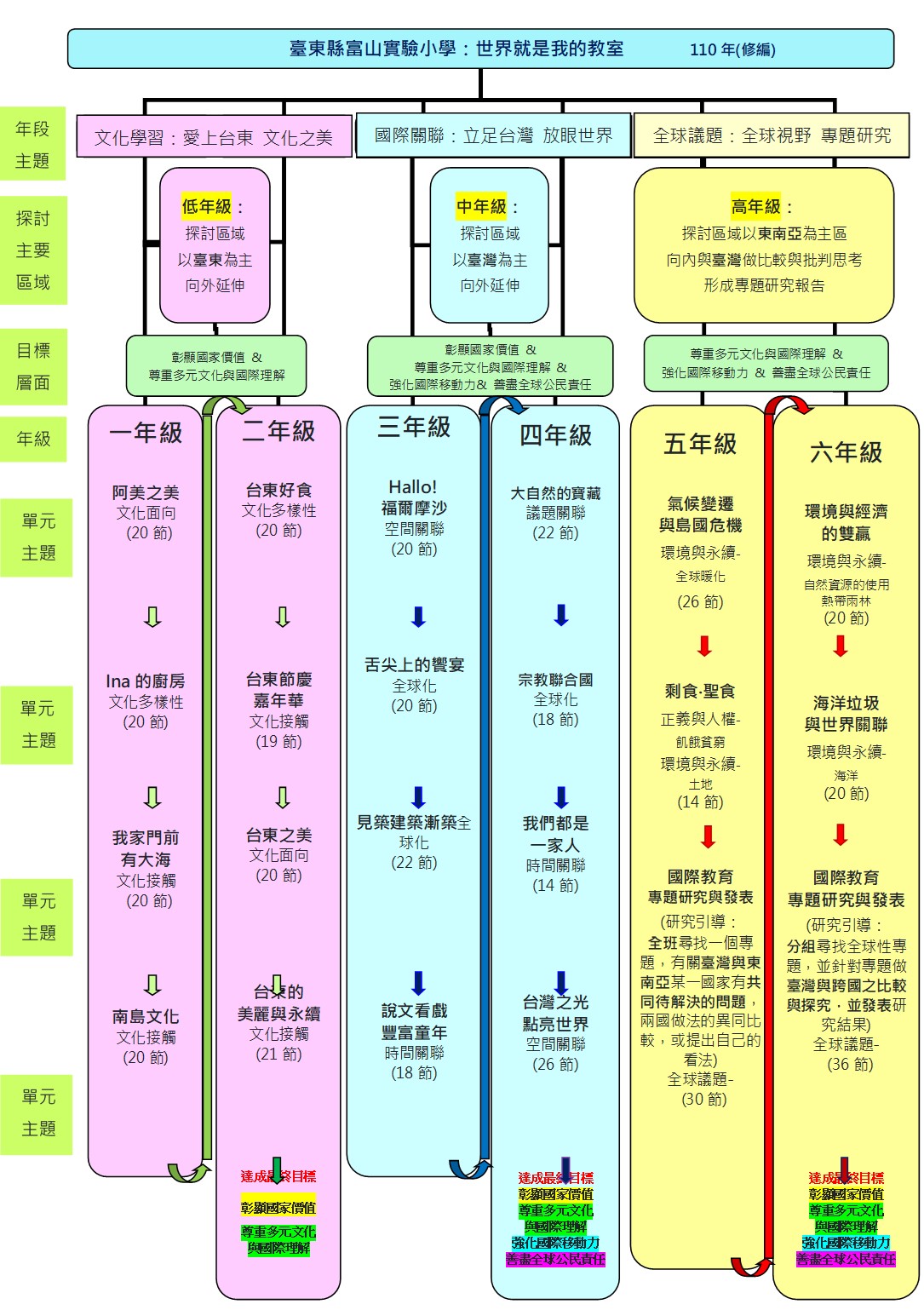 一) 「Hello ! 福爾摩沙圖片