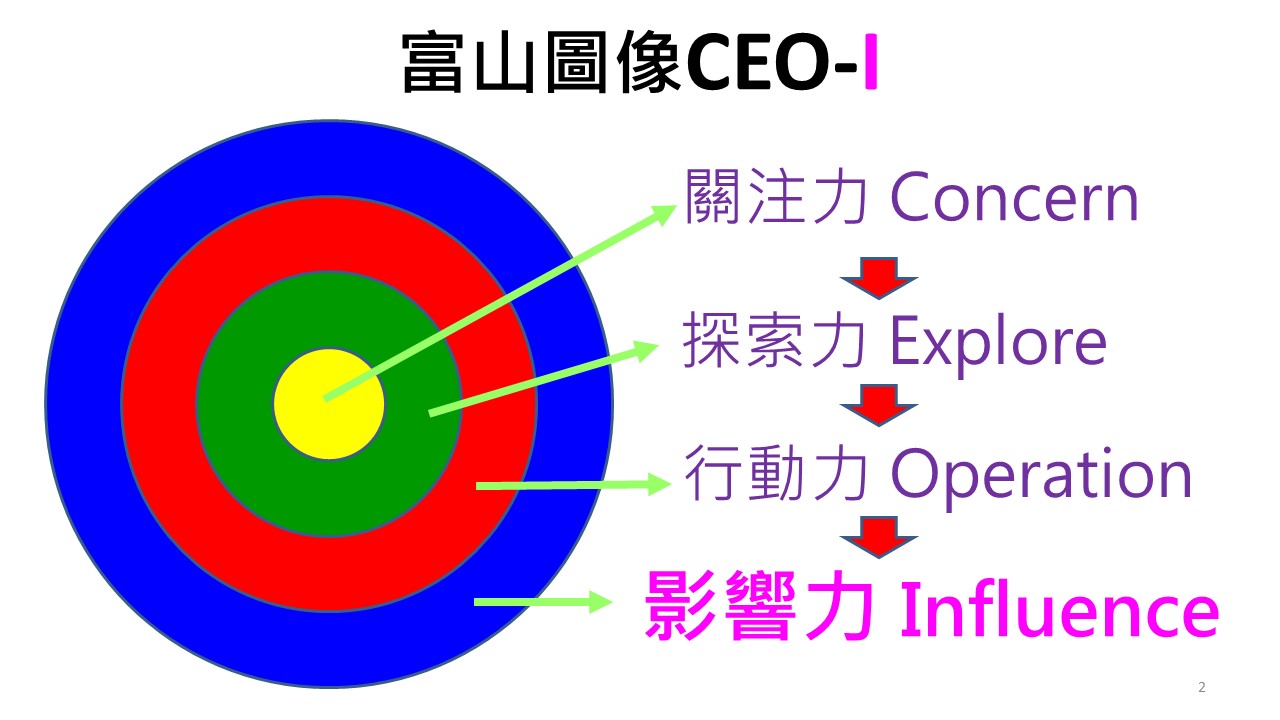 內容圖片