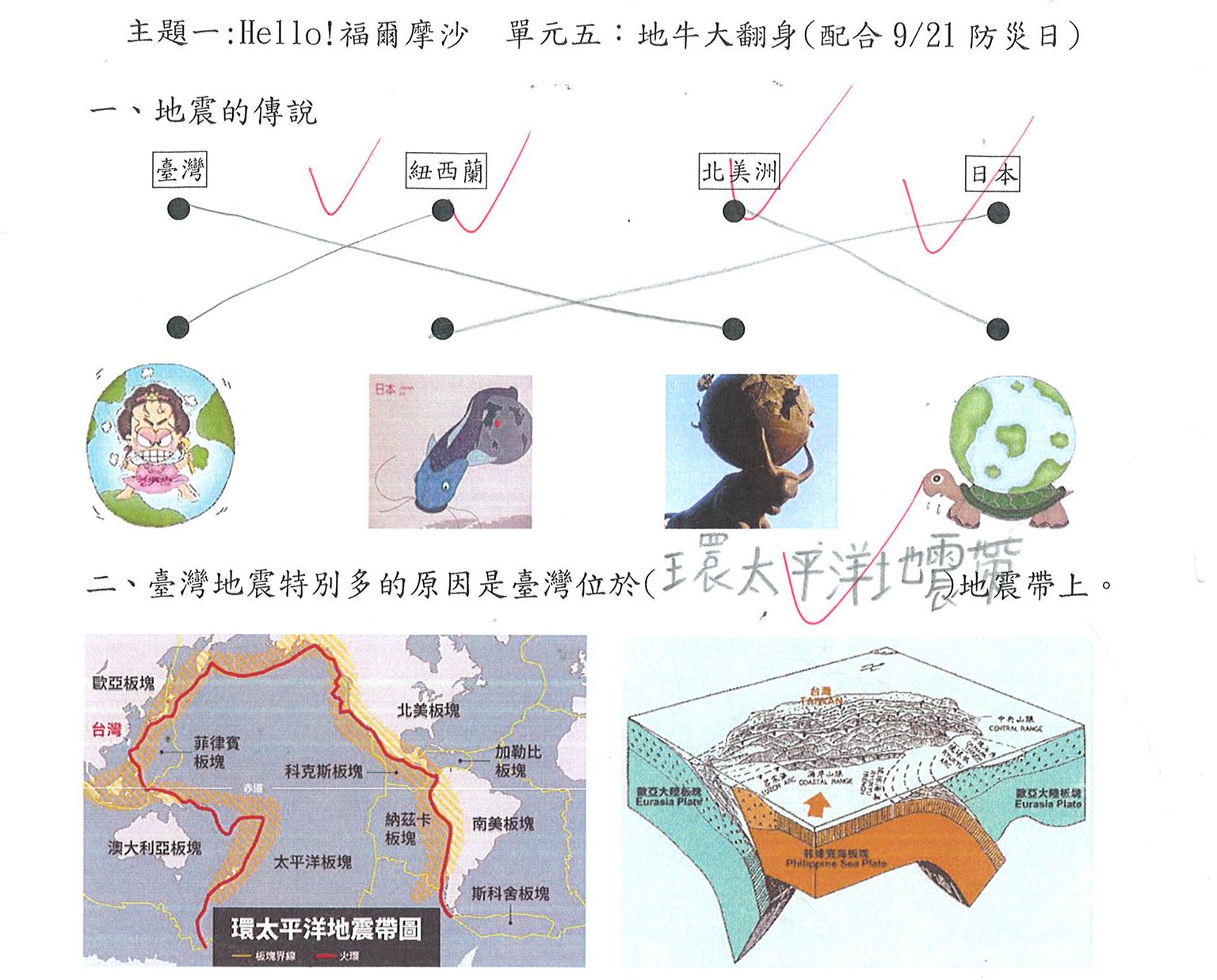 一)主題課程名稱：「Hello圖片