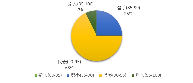 主題課程一：關懷國際特派員-志清愛水圖片