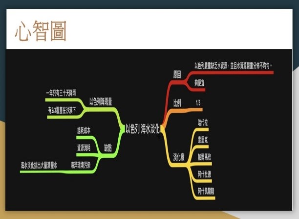 主題課程一：關懷國際特派員-志清愛水圖片
