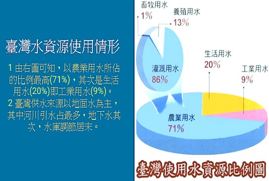 主題課程一：關懷國際特派員-志清愛水圖片