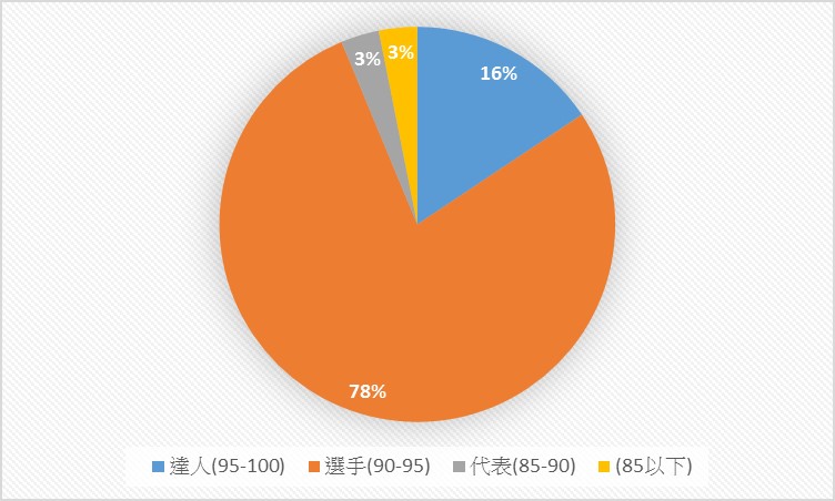 主題課程二：讓世界看見志清-小小導覽圖片