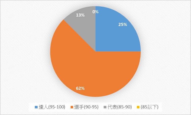 主題課程二：讓世界看見志清-小小導覽圖片