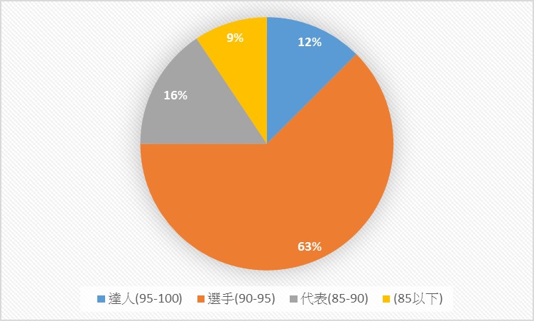 主題課程二：讓世界看見志清-小小導覽圖片