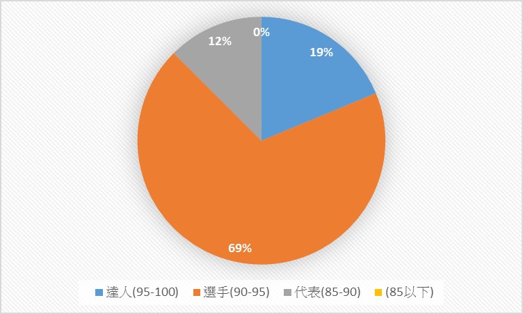 主題課程二：讓世界看見志清-小小導覽圖片