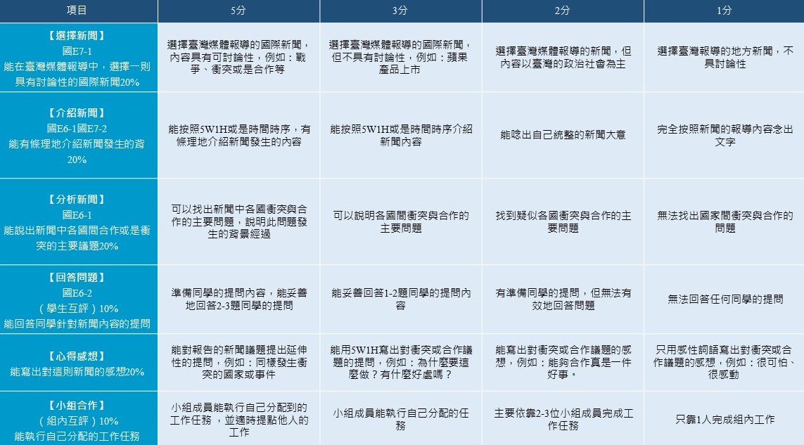 2. 世界新聞追追追圖片