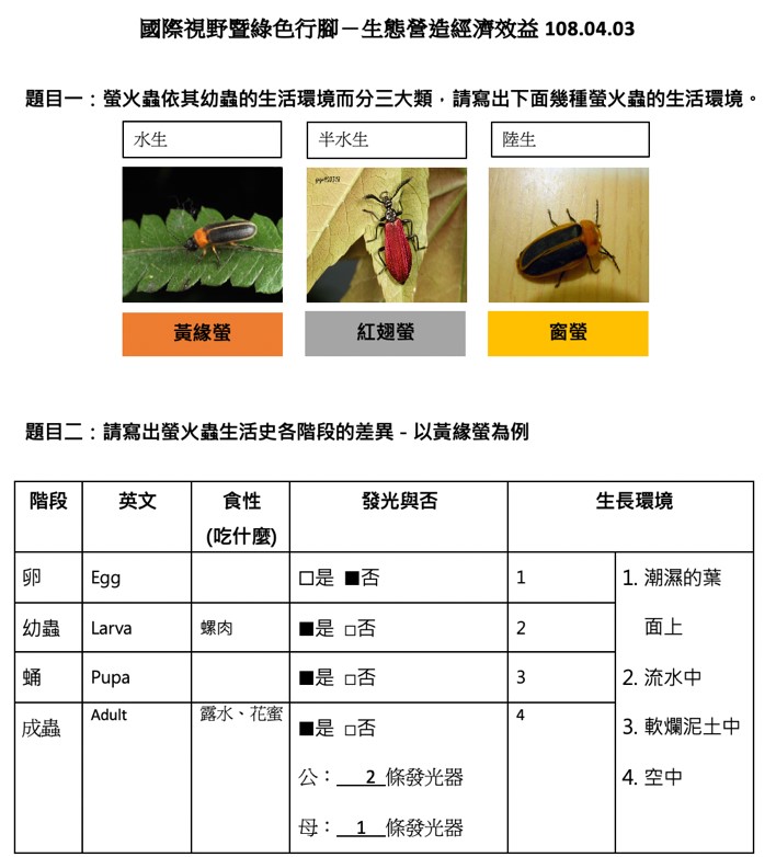 一) 拯救昆蟲大行動 1-1 聯合國圖片