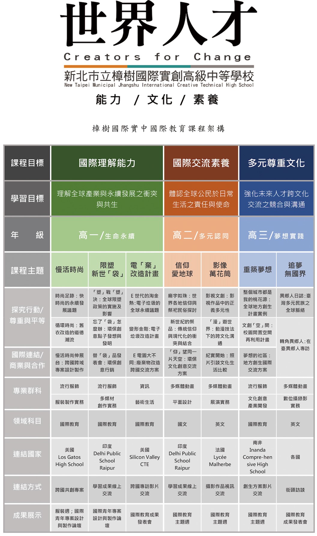 內容圖片