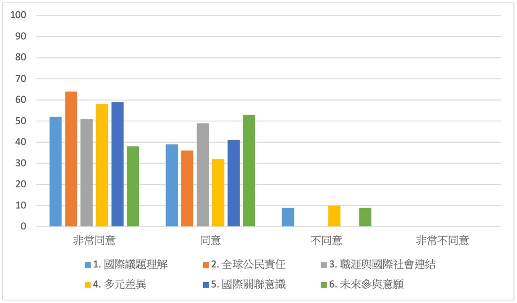 課程學生回饋圖片