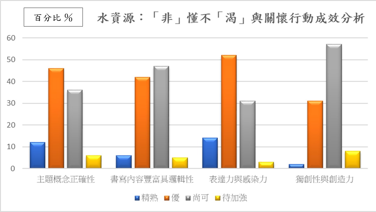 一) 水資源:「非」懂不「渴」與關懷圖片