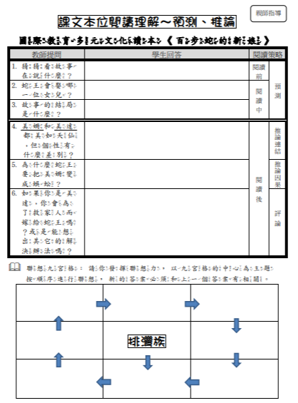 活動一~1】我的家鄉我的衣服 一、準圖片