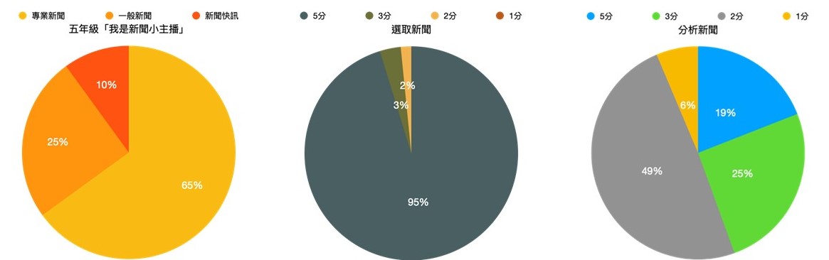 2. 世界新聞追追追圖片