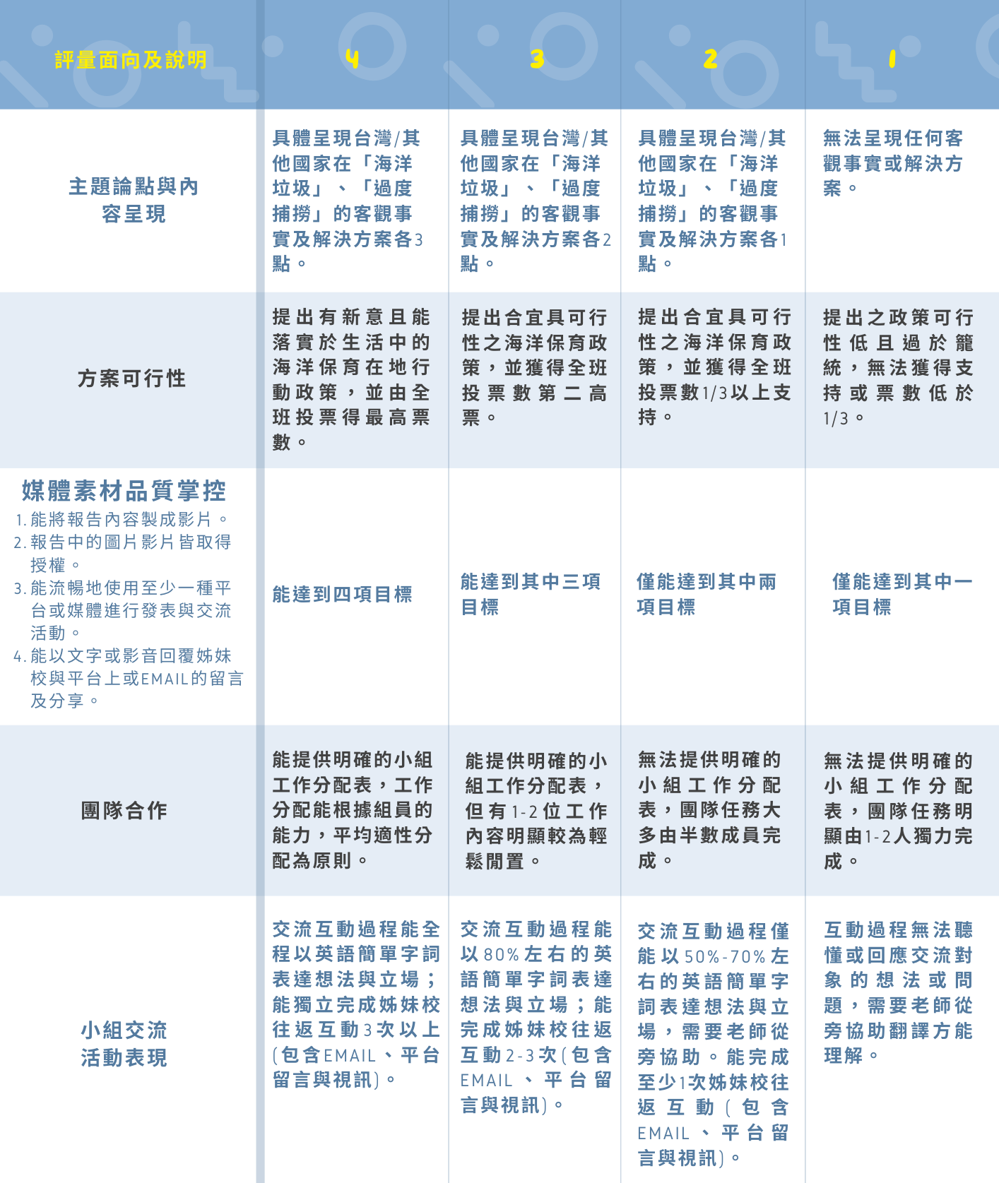 以九年級【國際特派員報導】為例 評量圖片