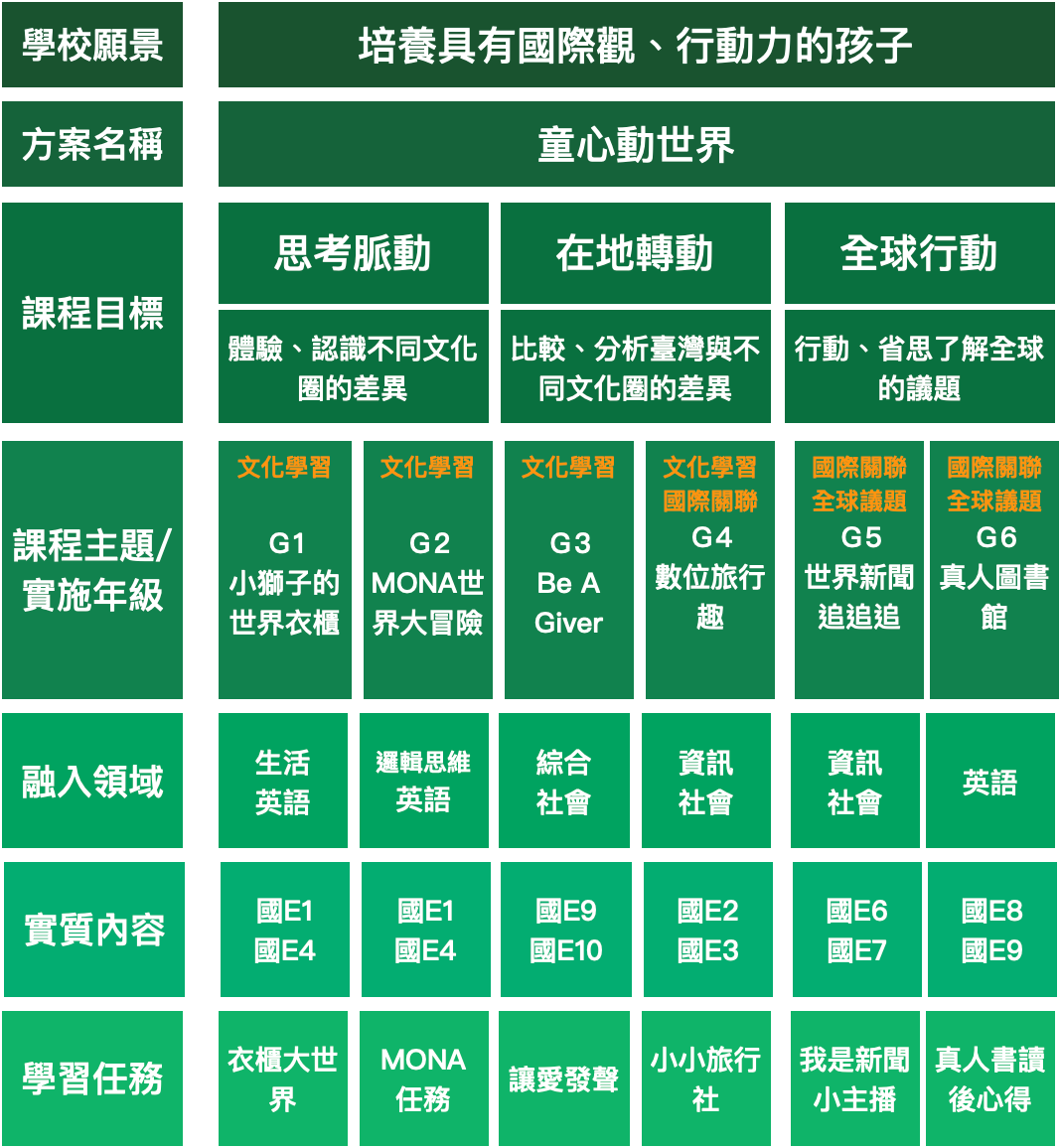 內容圖片