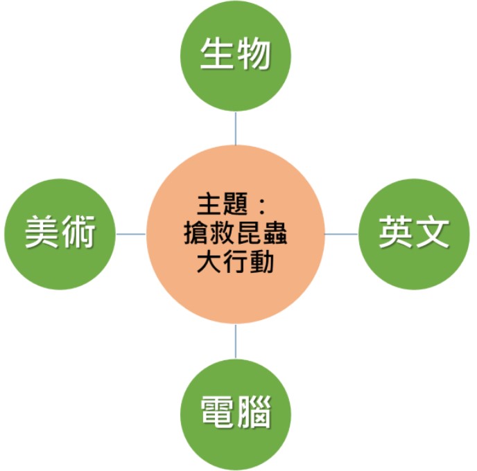 課程模組： 永續城市從認識永續發展目圖片