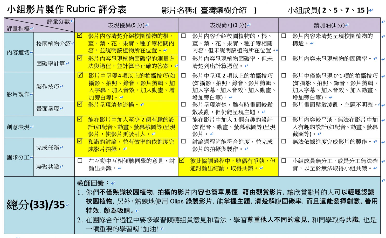 一) 小組影片製作 (二) 小小城�圖片
