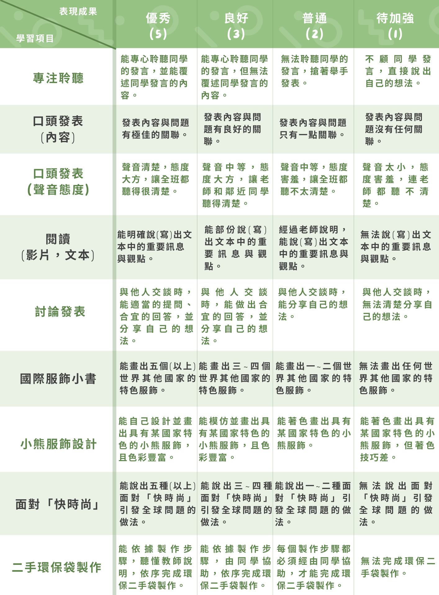 一) 世界美食嘉年華-學生表現評量規圖片