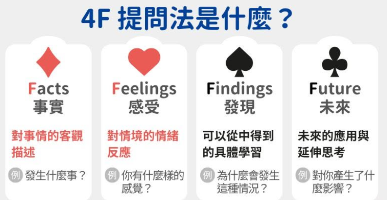 破繭而出,走出全球性別平權之路【概念為本】(草案編輯中)|方案內容|工具包相關圖片(3)