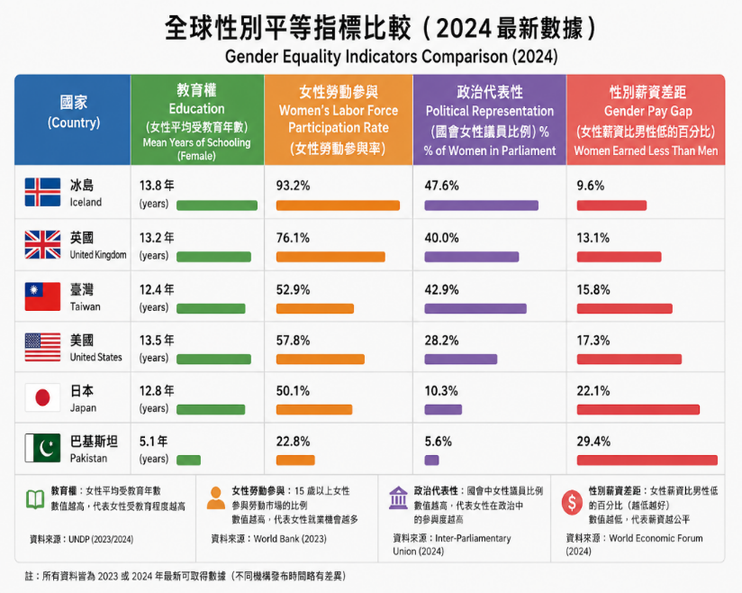 破繭而出,走出全球性別平權之路【概念為本】(草案編輯中)|方案內容|工具包相關圖片(2)