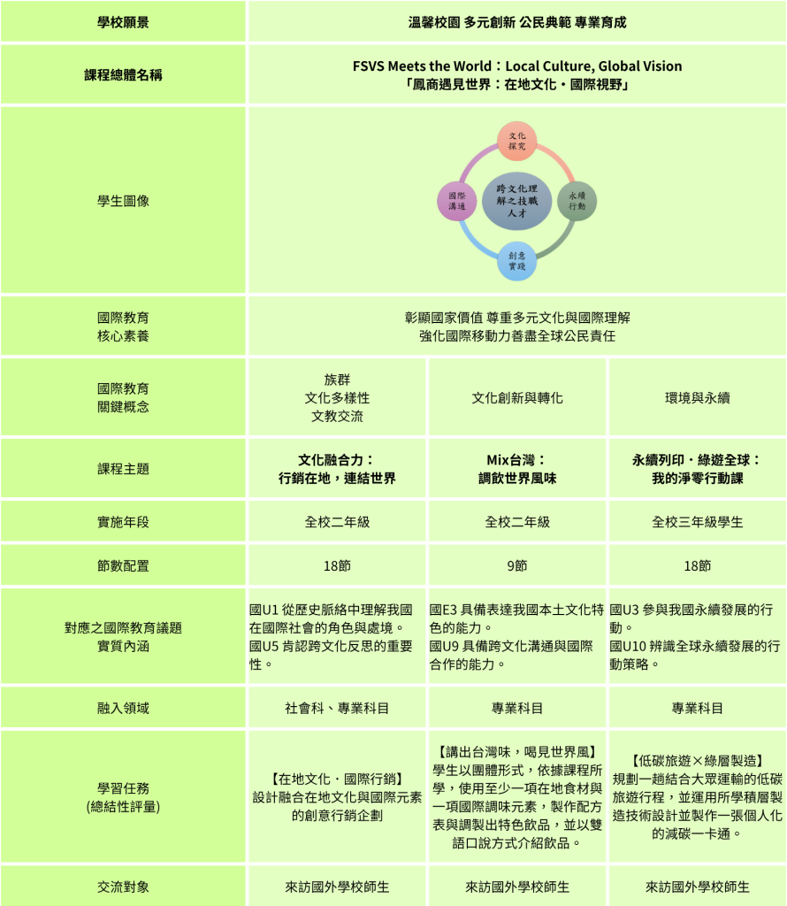 內容圖片