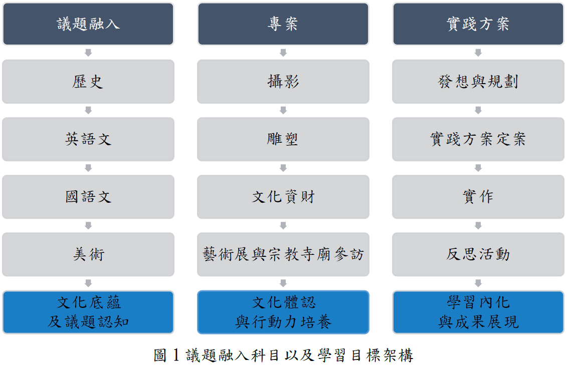 一、交流前圖片