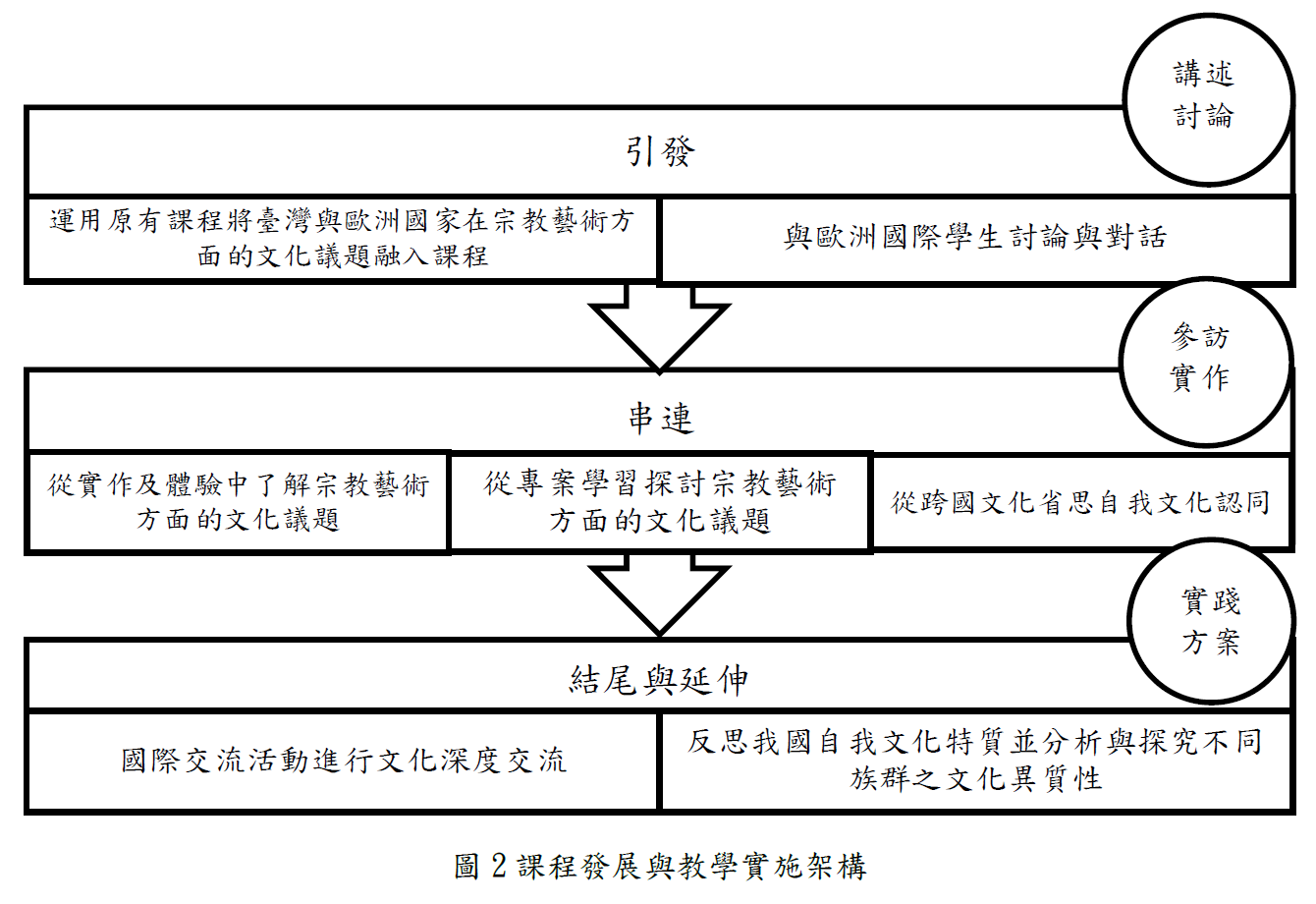 一、交流前圖片