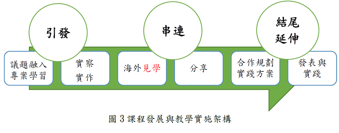 一、交流前圖片