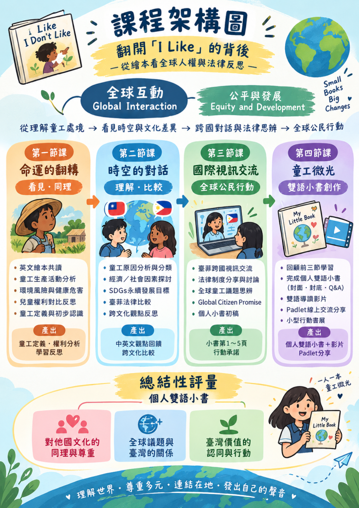 翻開「I Like」的背後-從繪本看全球人權與法律反思【概念為本】（草案編輯中）｜方案內容｜工具包相關圖片