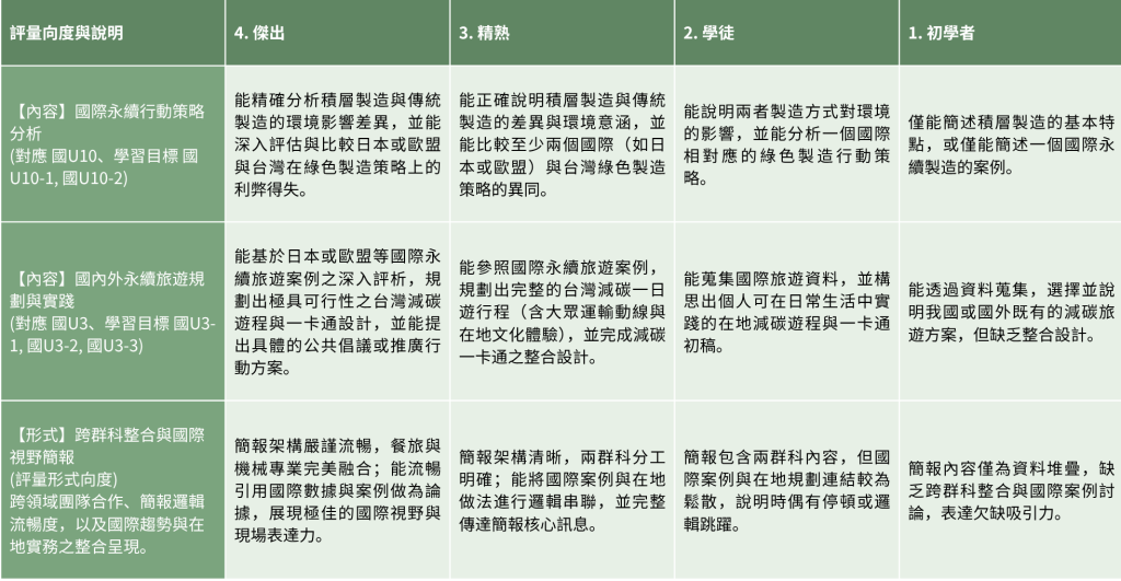 以【永續列印．綠遊全球：我的淨零行動圖片