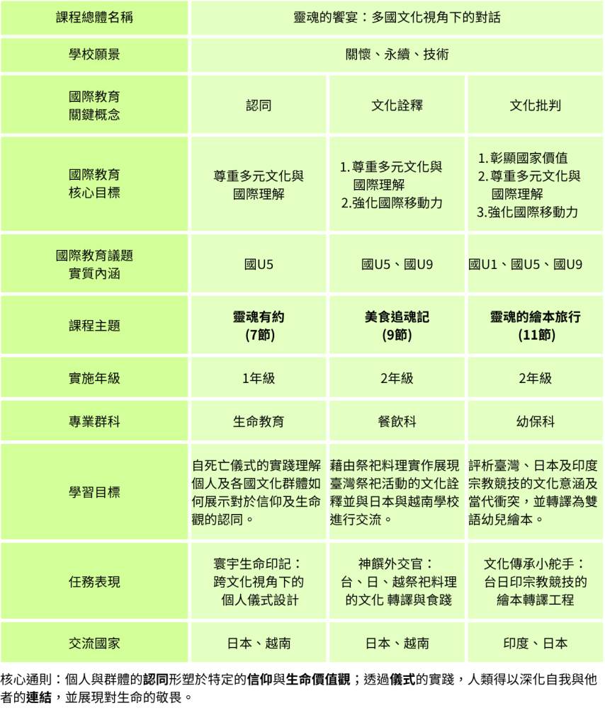 內容圖片