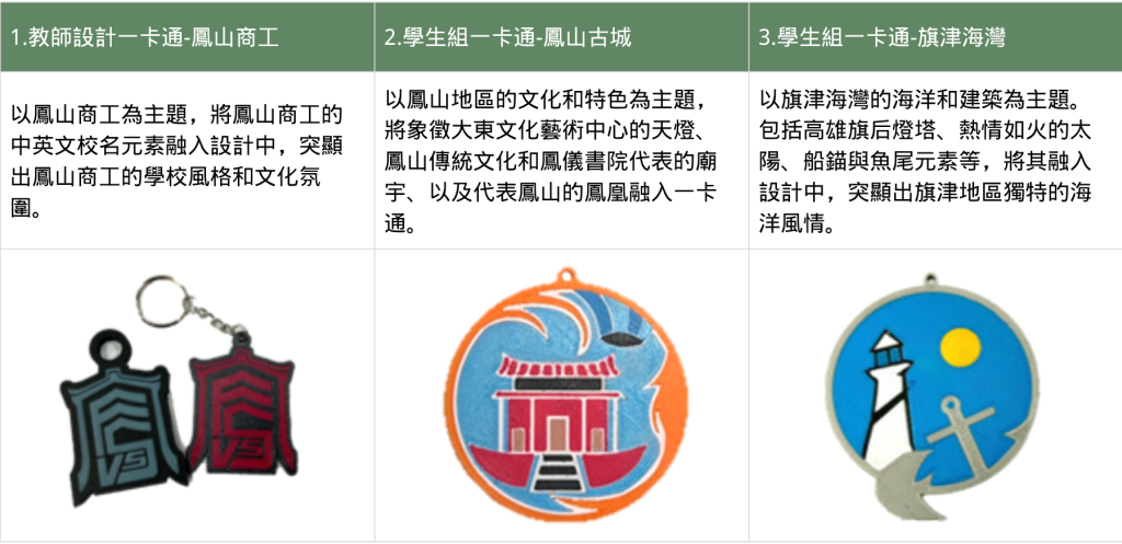 以【永續列印．綠遊全球：我的淨零行動圖片