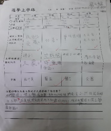 一)課程主題：世界美食嘉年華 認識異圖片