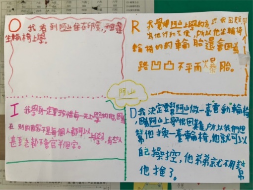 一)課程主題：世界美食嘉年華 認識異圖片